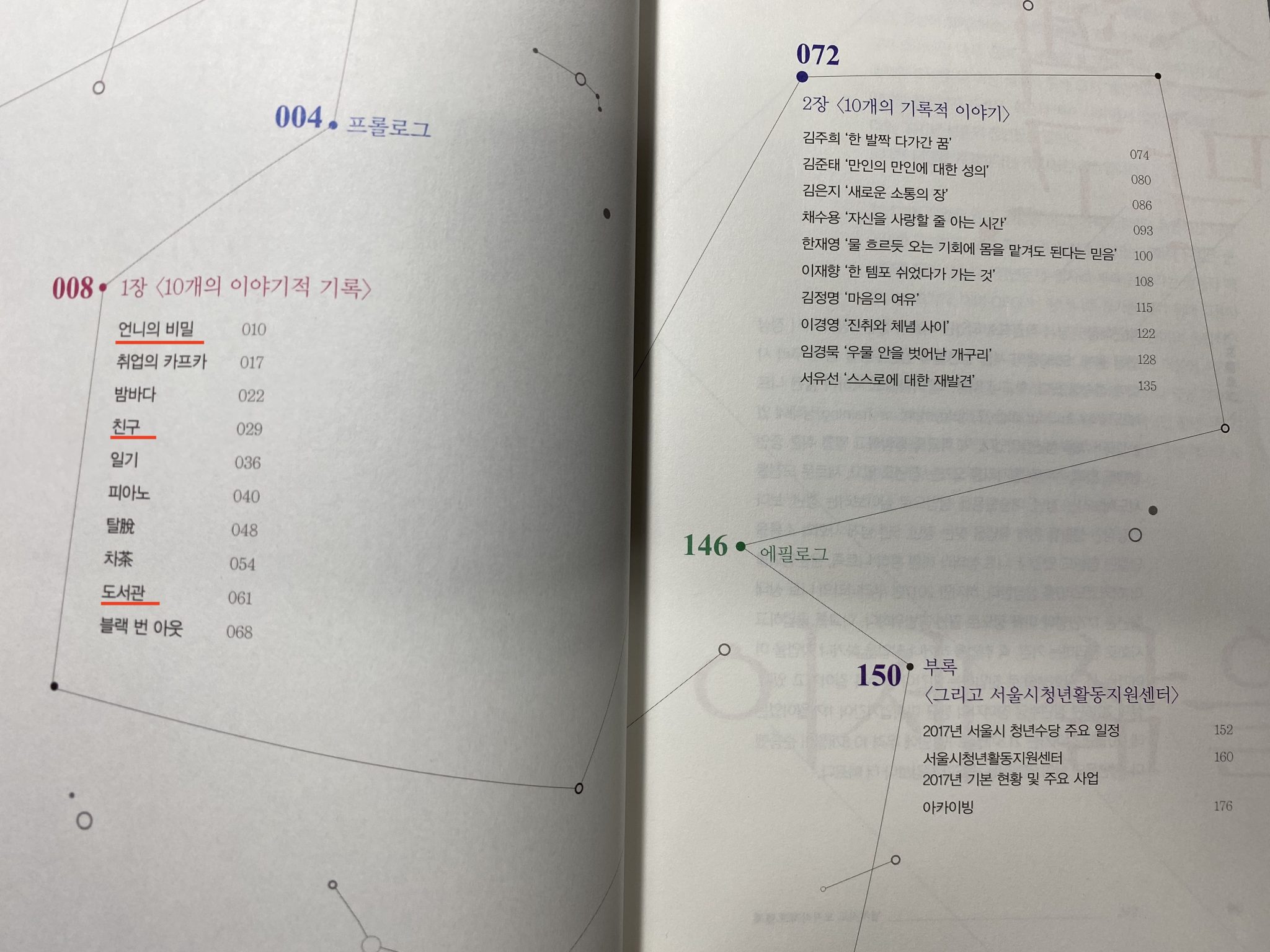 2017 서울시청년활동지원센터 이야기집 목차